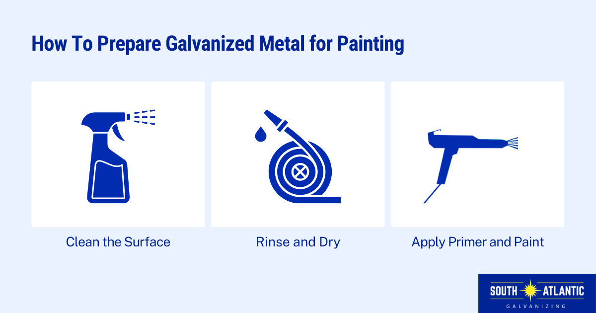 How to paint galvanized steel