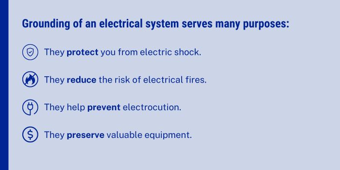 Why do electrical systems need to be grounded