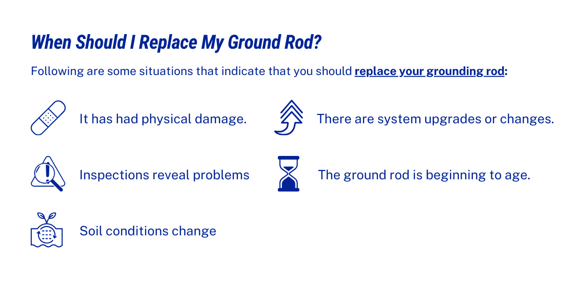 Signs of ground rod deterioration