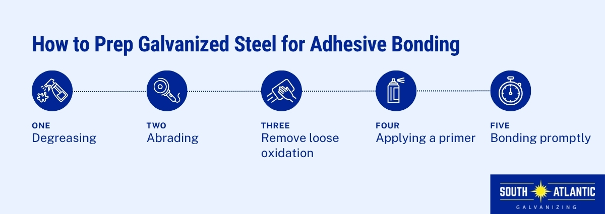 How to prepare galvanized steel for adhesive applications